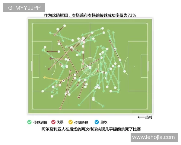 数据分析：成都篮球队的战术表现