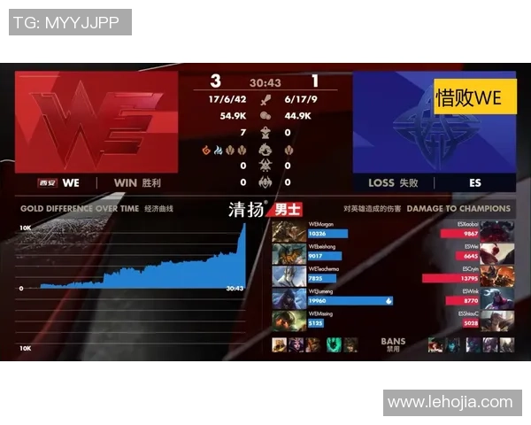 英雄联盟热议：WE的状态争议